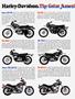 Page: - 60 | Cycle World