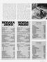 Page: - 77 | Cycle World