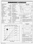 Page: - 120 | Cycle World