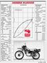 Page: - 59 | Cycle World