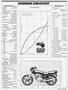 Page: - 81 | Cycle World
