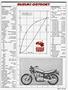 Page: - 79 | Cycle World