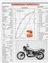Page: - 46 | Cycle World