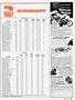 Page: - 109 | Cycle World