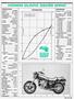 Page: - 33 | Cycle World
