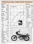 Page: - 48 | Cycle World