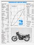 Page: - 76 | Cycle World