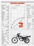 Page: - 66 | Cycle World