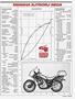 Page: - 61 | Cycle World