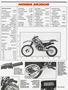 Page: - 101 | Cycle World