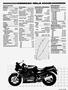 Page: - 49 | Cycle World