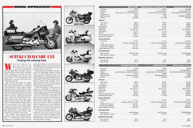 Honda Nr750 | Cycle World | AUGUST 1987
