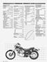 Page: - 64 | Cycle World