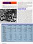 Page: - 58 | Cycle World