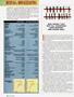 Page: - 40 | Cycle World