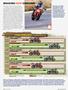 Page: - 44 | Cycle World