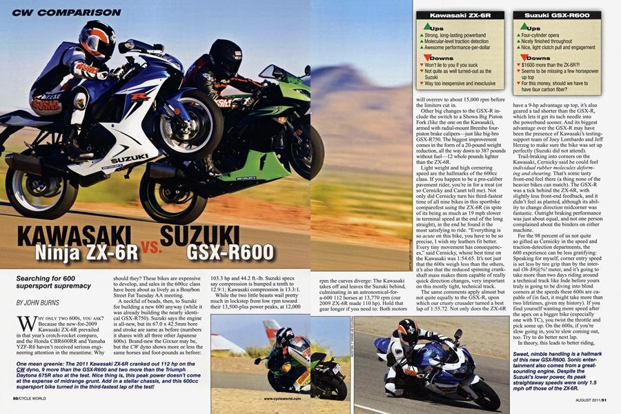 Kawasaki Ninja Zx-6r Vs. Suzuki Gsx-R600