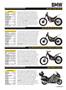 Page: - 27 | Cycle World
