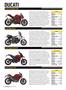 Page: - 38 | Cycle World