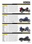 Page: - 47 | Cycle World