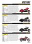 Page: - 93 | Cycle World