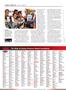 Page: - 60 | Cycle World