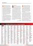 Page: - 68 | Cycle World