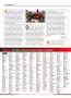 Page: - 64 | Cycle World