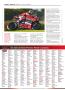 Page: - 66 | Cycle World
