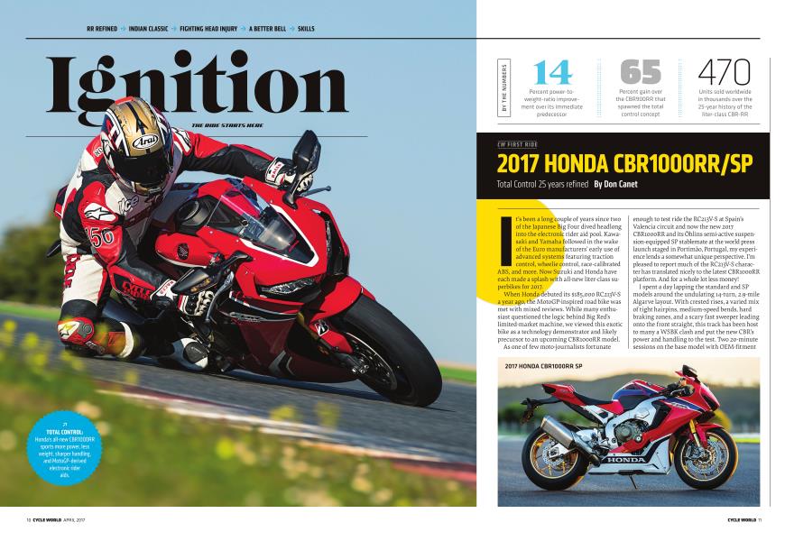 2017 Honda Cbr1000rr/sp