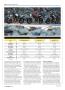 Page: - 48 | Cycle World
