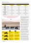Page: - 54 | Cycle World